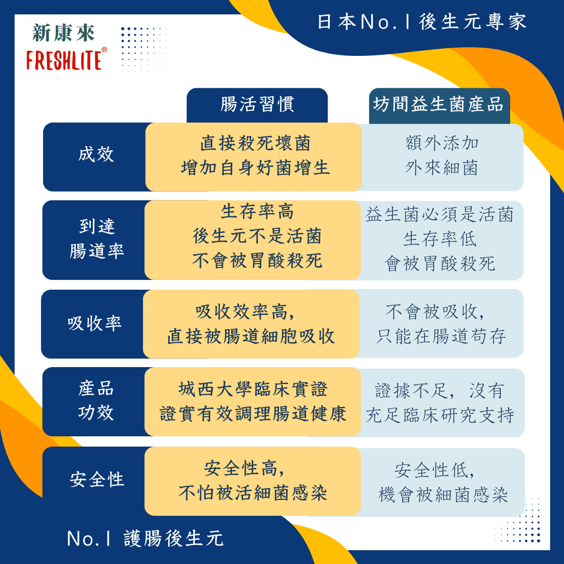 腸活習慣|清腸排毒配方|第3代配方加強版
