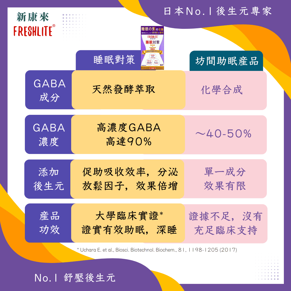 睡眠對策|深睡舒壓配方
