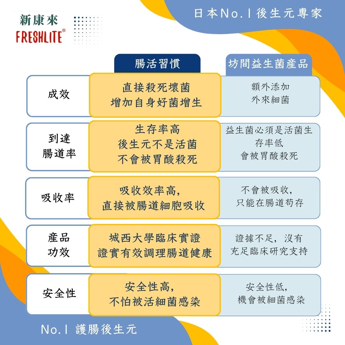 腸活習慣｜第3代清腸排毒配方