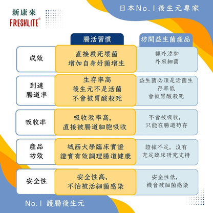 腸活習慣｜第3代清腸排毒配方