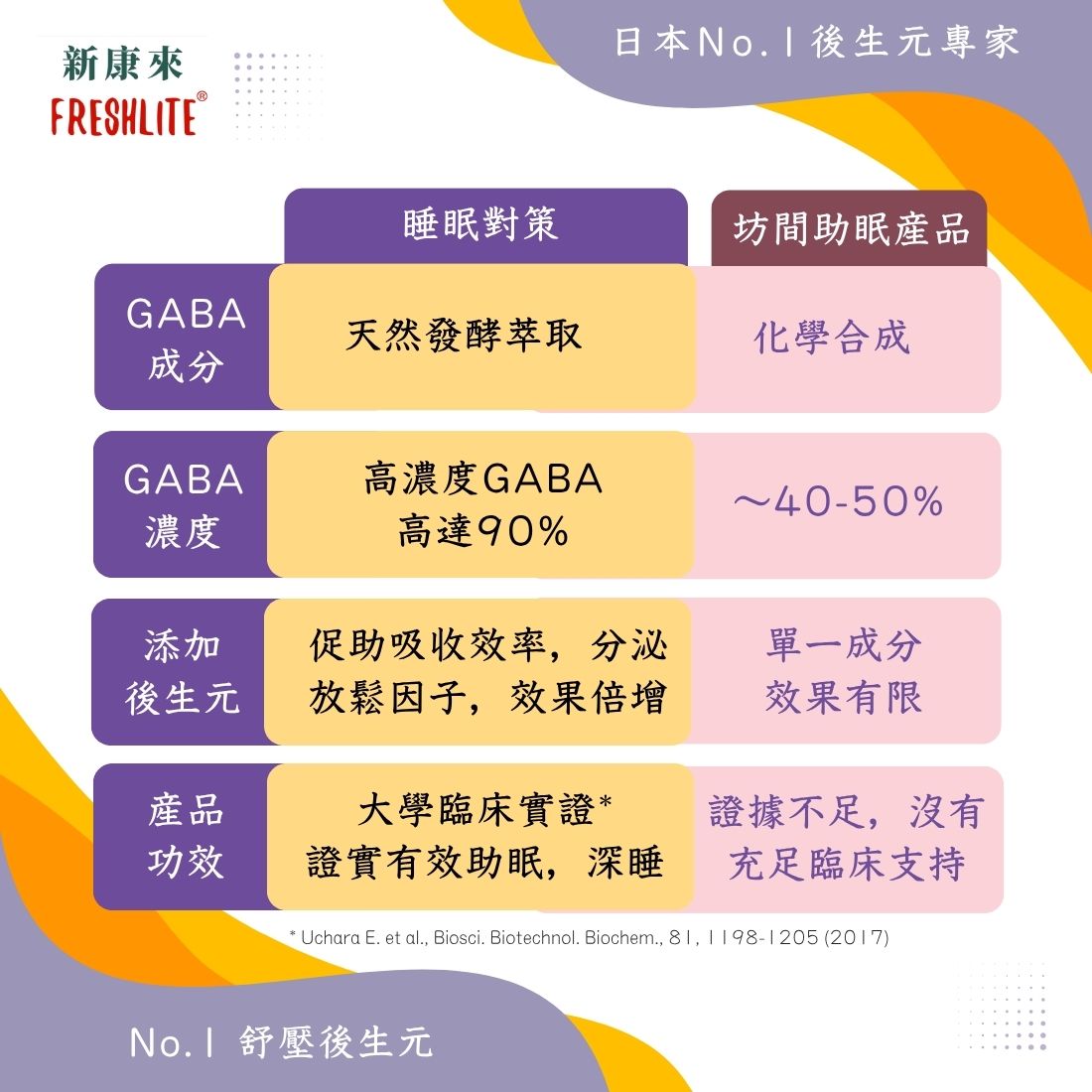 睡眠對策｜深睡舒壓配方