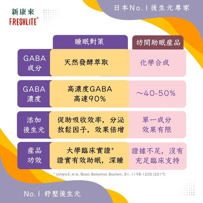 睡眠對策｜深睡舒壓配方