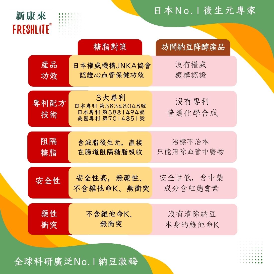 糖脂對策 60粒 2盒裝｜第3代配方