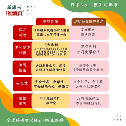 糖脂對策 60粒 2盒裝｜第3代配方